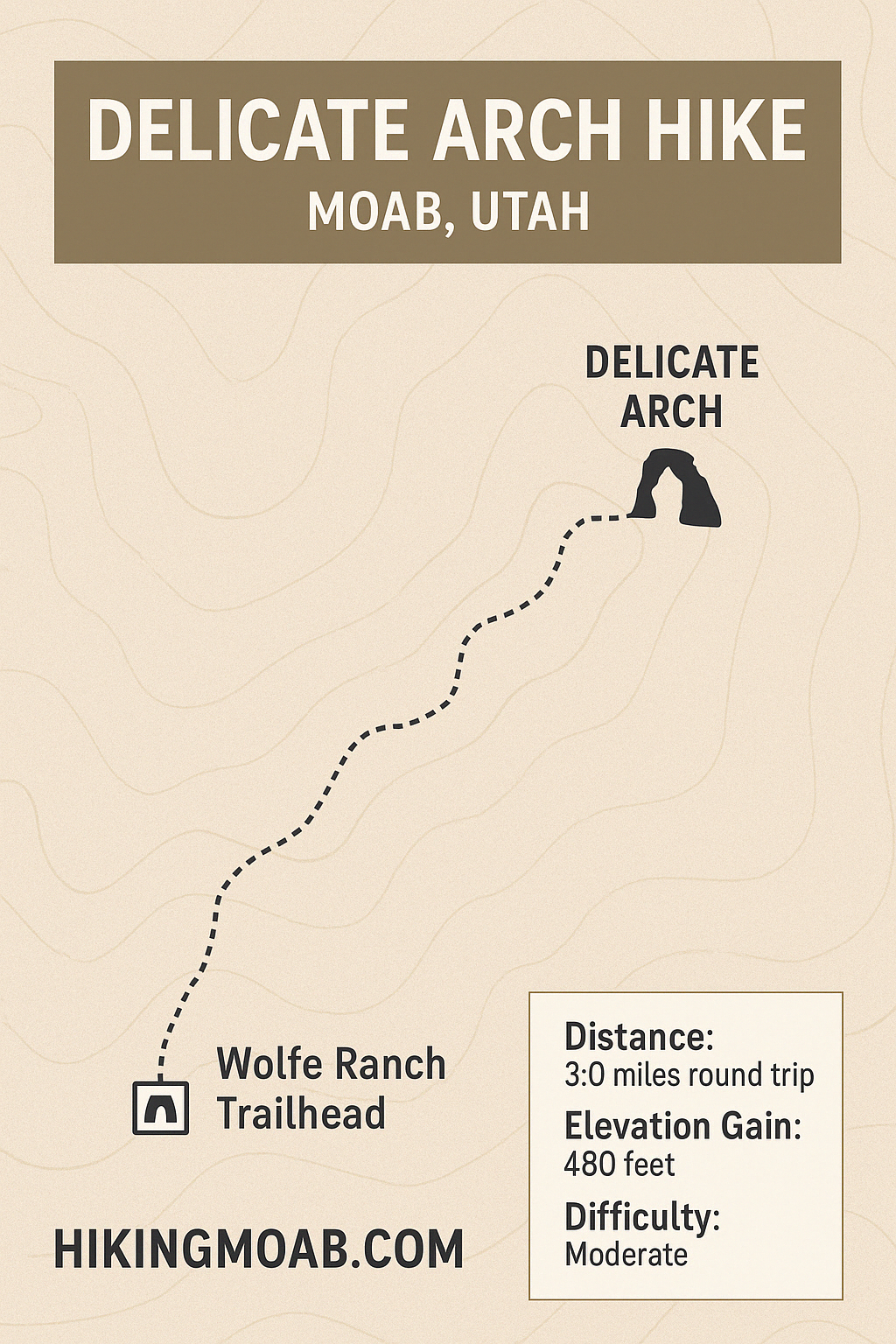delicate_arch_trail_guide A beige-toned topographic map of the Delicate Arch Hike in Moab, Utah, showing the trail route from Wolfe Ranch Trailhead to Delicate Arch with a dashed black line. Key trail information is listed in a box: 3.0 miles round trip, 480 feet elevation gain, moderate difficulty. The map includes contour lines and labels, with the website hikingmoab.com at the bottom.