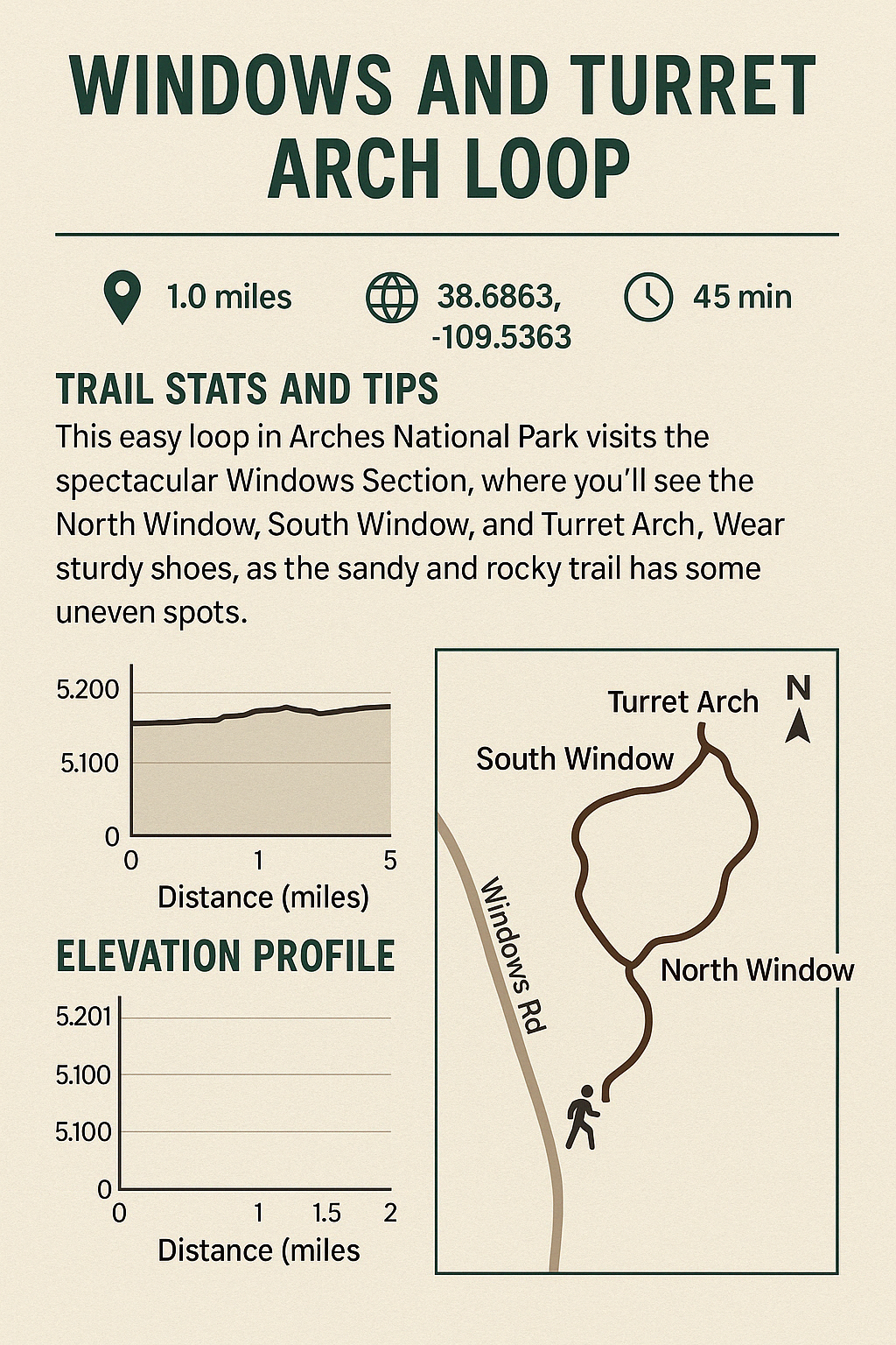window_turret_arch_loop_map Illustrated trail map of the Windows Loop Trail in Arches National Park. The map shows key landmarks including the Trailhead, Turret Arch, North Window, South Window, and the Primitive Trail Return path, all connected by a loop. A directional arrow indicates the suggested hiking direction on a stylized desert background.
