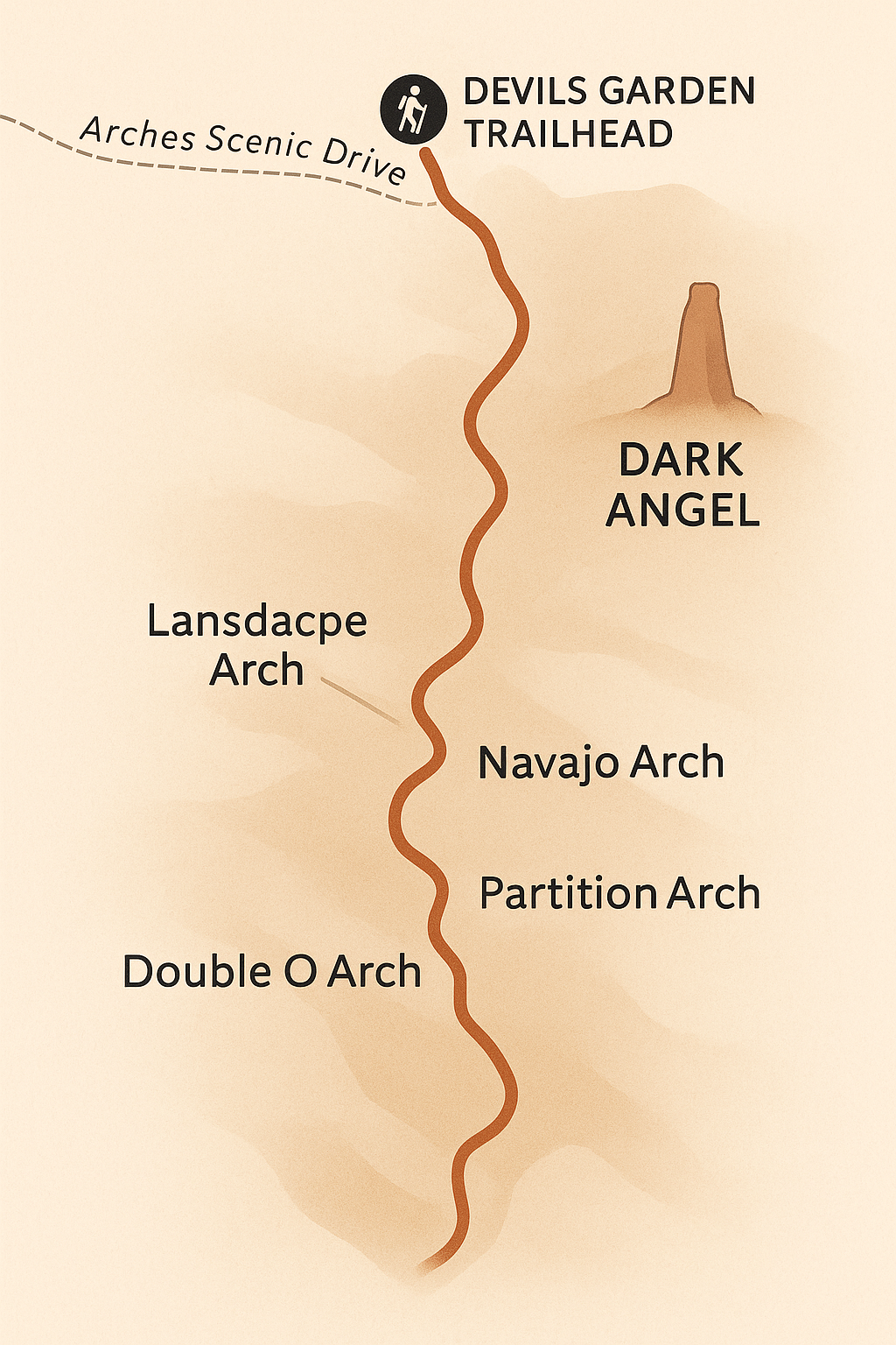 Trail map showing route from Devils Garden Trailhead to Dark Angel in Arches National Park, including major arches and sandstone formations.