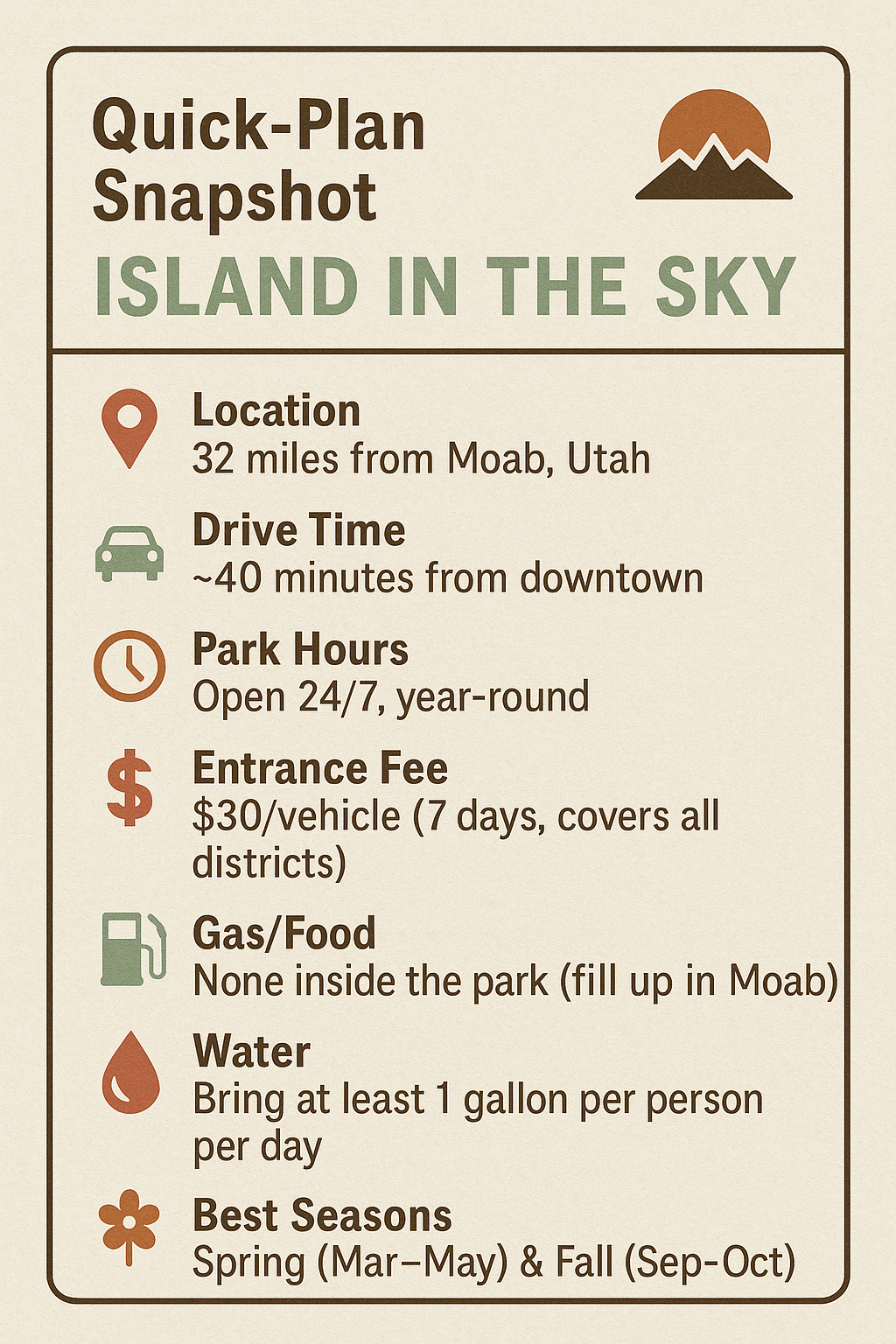 Quick-Plan Snapshot – Island in the Sky Illustrated infographic for Island in the Sky in Canyonlands National Park, showing quick facts including location, drive time, park hours, entrance fee, lack of gas/food, water requirements, and best seasons. Styled like a National Park Service brochure panel with desert colors and icons.