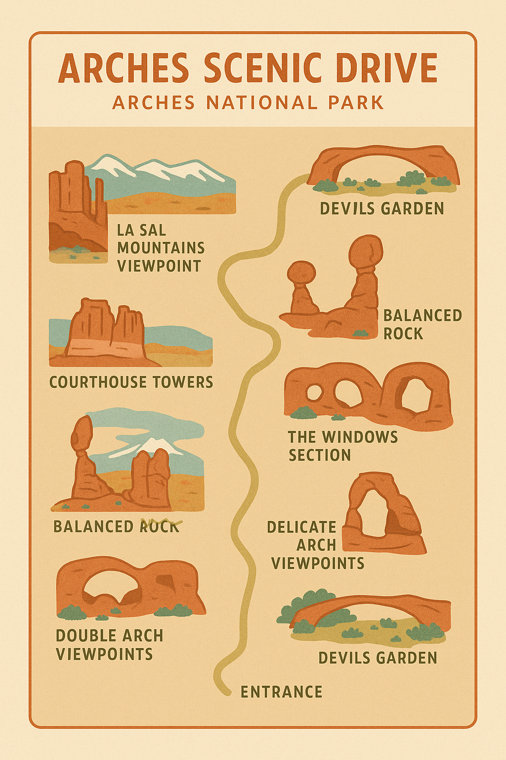 arches-scenic-drive-map-arches-national-park Illustrated map of the Arches Scenic Drive in Arches National Park showing 18-mile route from park entrance to Devils Garden with labeled stops including Park Avenue, Balanced Rock, the Windows, Double Arch, Delicate Arch Viewpoints, Fiery Furnace, and Devils Garden, desert color palette.