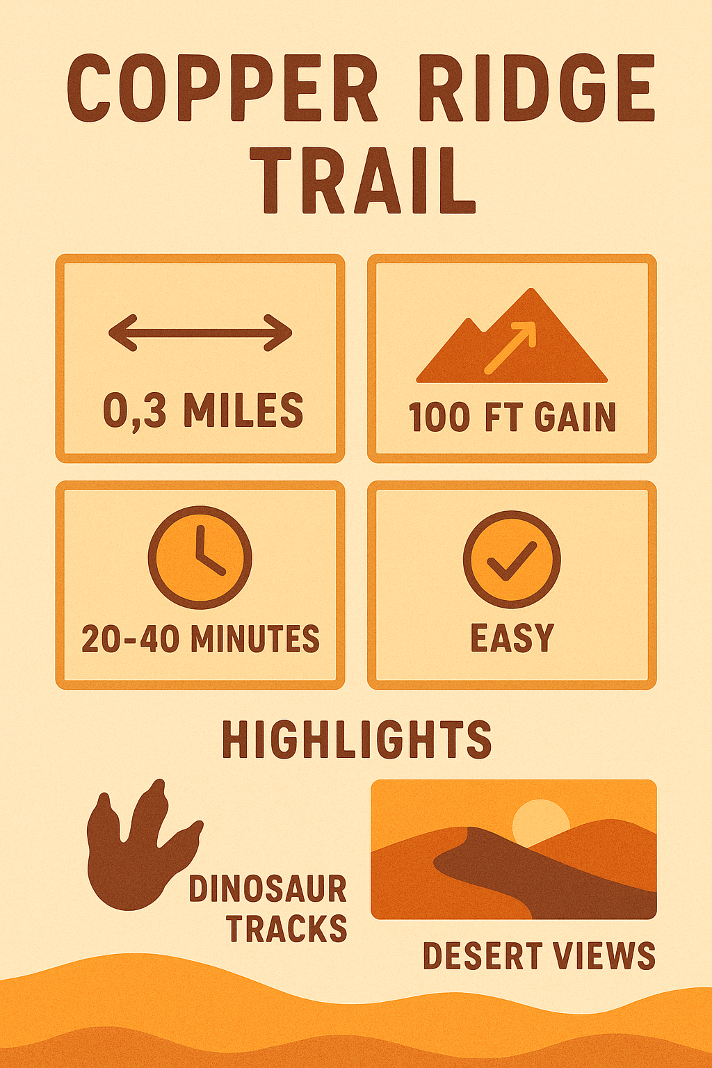 Illustrated infographic showing Copper Ridge Dinosaur Trackway quick facts: 0.3-mile round trip, ~100 feet elevation gain, easy difficulty, 20–40 minutes, best seasons spring and fall, highlights include real dinosaur tracks and desert views. Icons represent distance, elevation, time, difficulty, and highlights in desert-tone colors.