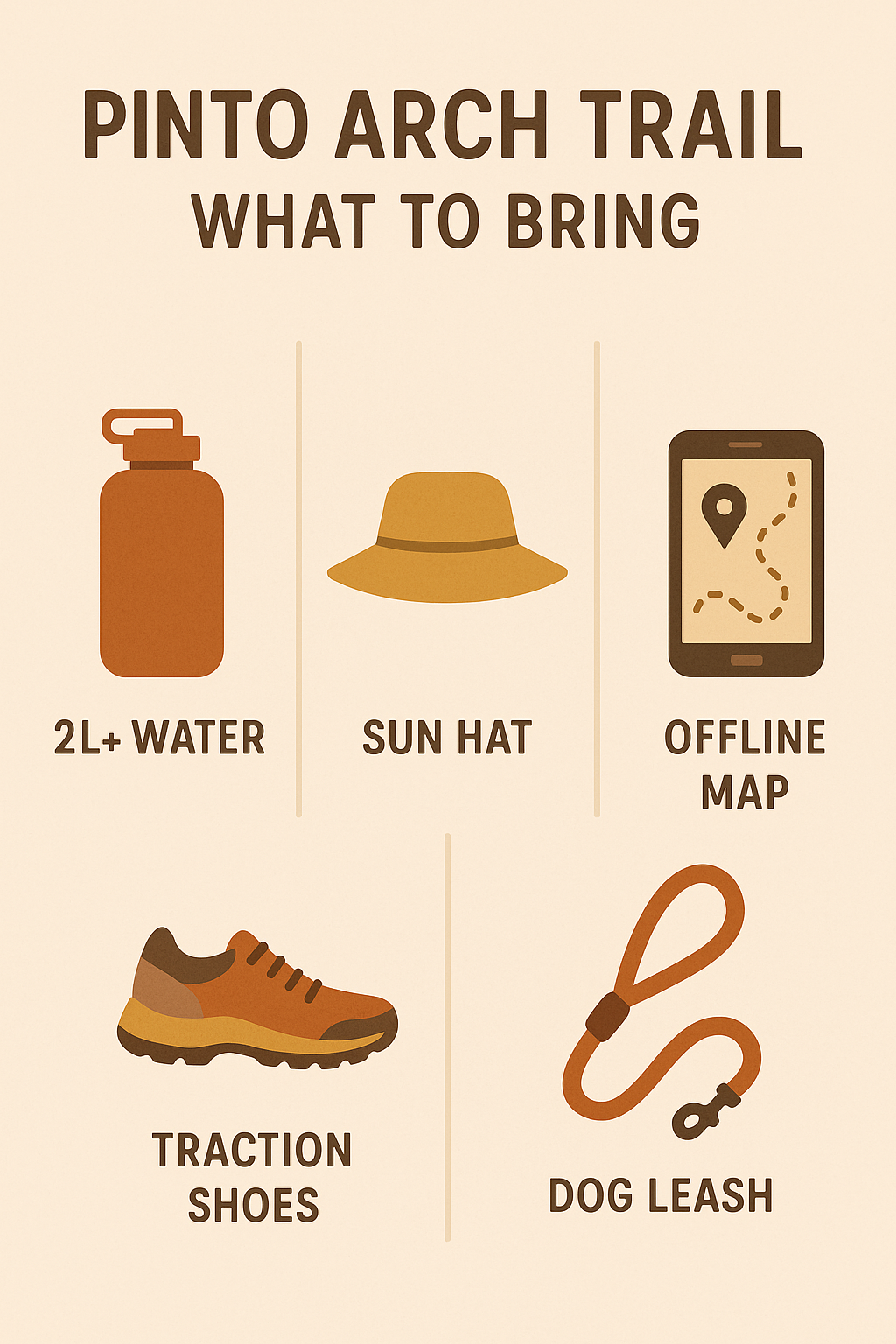 Simple infographic panel: ‘Pinto Arch Trail — What to Bring.’ Icons for 2L+ water, sun hat, traction shoes, offline map, dog leash. Desert color palette that matches HikingMoab, clean sans-serif type.