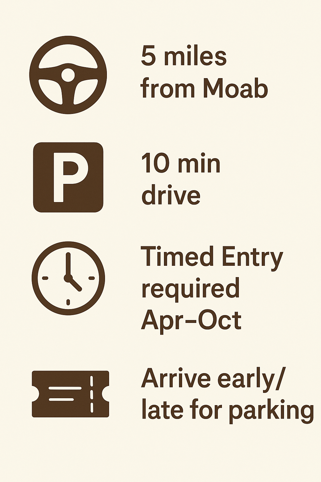 directions moab to arches natioanal park quick facts Infographic showing distance from Moab to Arches, drive time, timed entry requirement, and parking tips with icons.