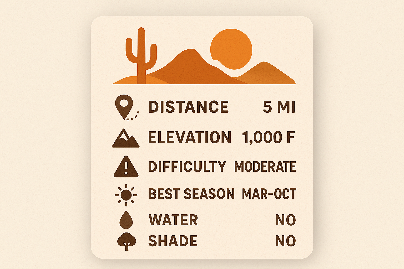 Infographic showing Dome Plateau Trail quick facts: 3–8 miles, 500–800 feet elevation gain, moderate difficulty, best in spring and fall.