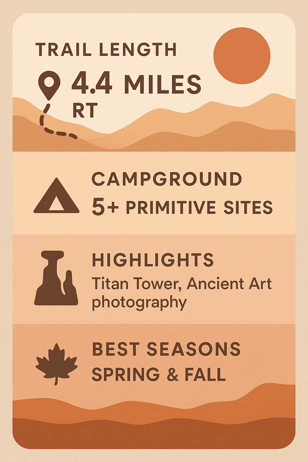 fisher towers recreational area quick facts Infographic card showing hiking, climbing, and camping icons for Fisher Towers.
