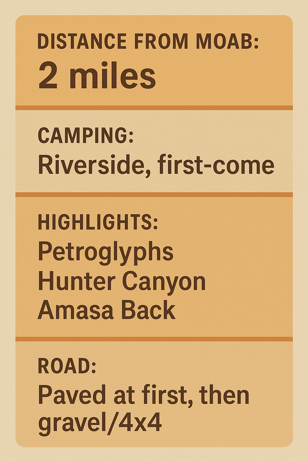 Infographic showing camping, petroglyphs, and canyon drive highlights near Moab.
