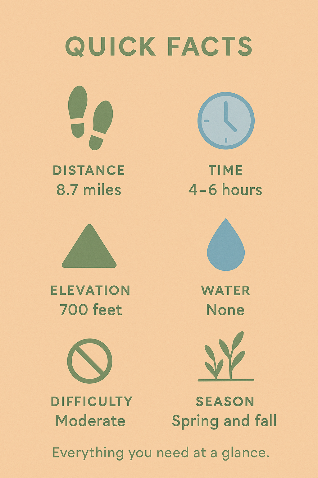 Quick facts icons for Lost Canyon distance, elevation, time, difficulty, water, and season.
