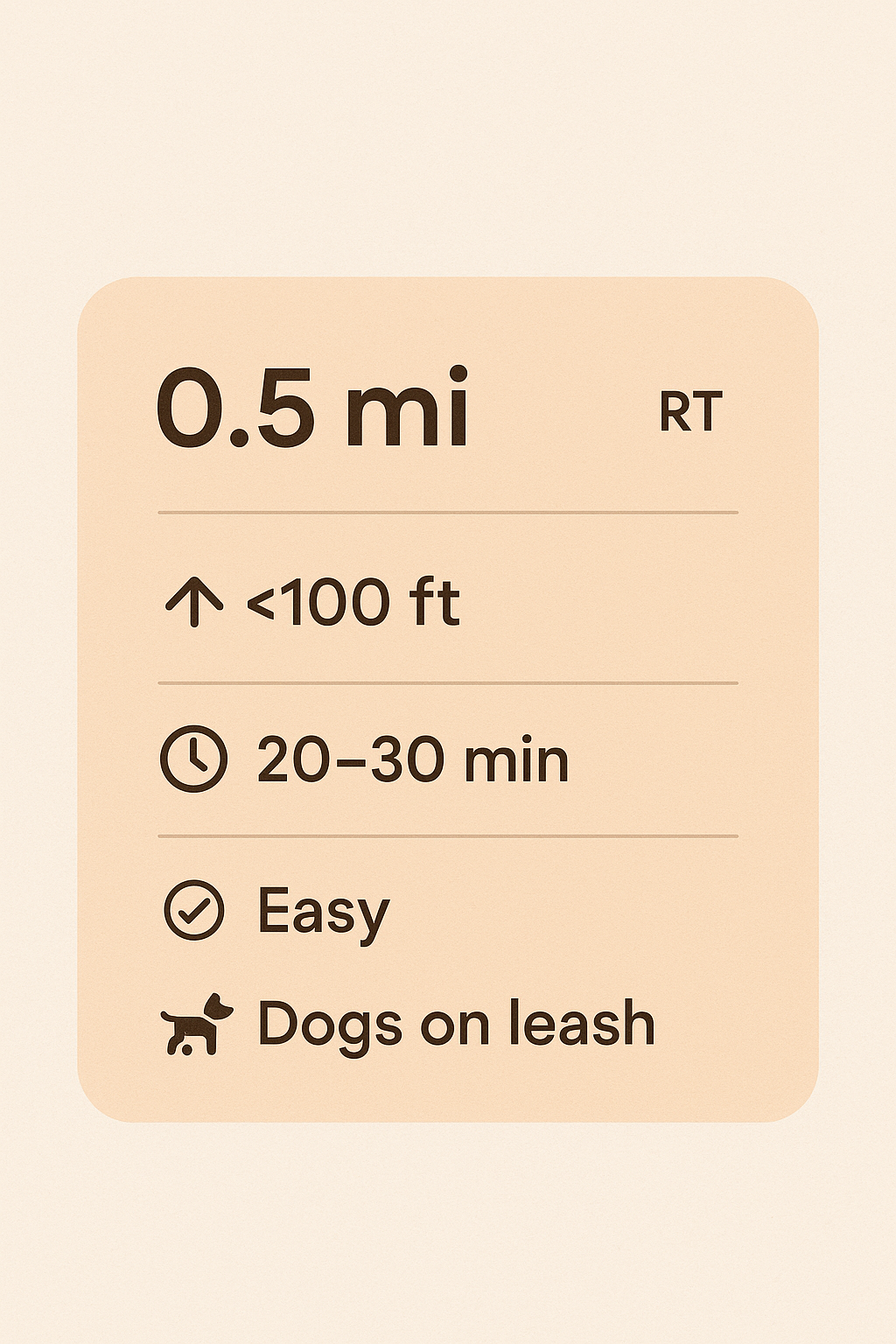 moonflower canyon trail quick facts infographic Quick facts card for Moonflower Canyon Trail showing length 0.5 miles, less than 100 feet elevation gain, 20–30 minutes hiking time, easy difficulty, pet-friendly, and camping available at trailhead.