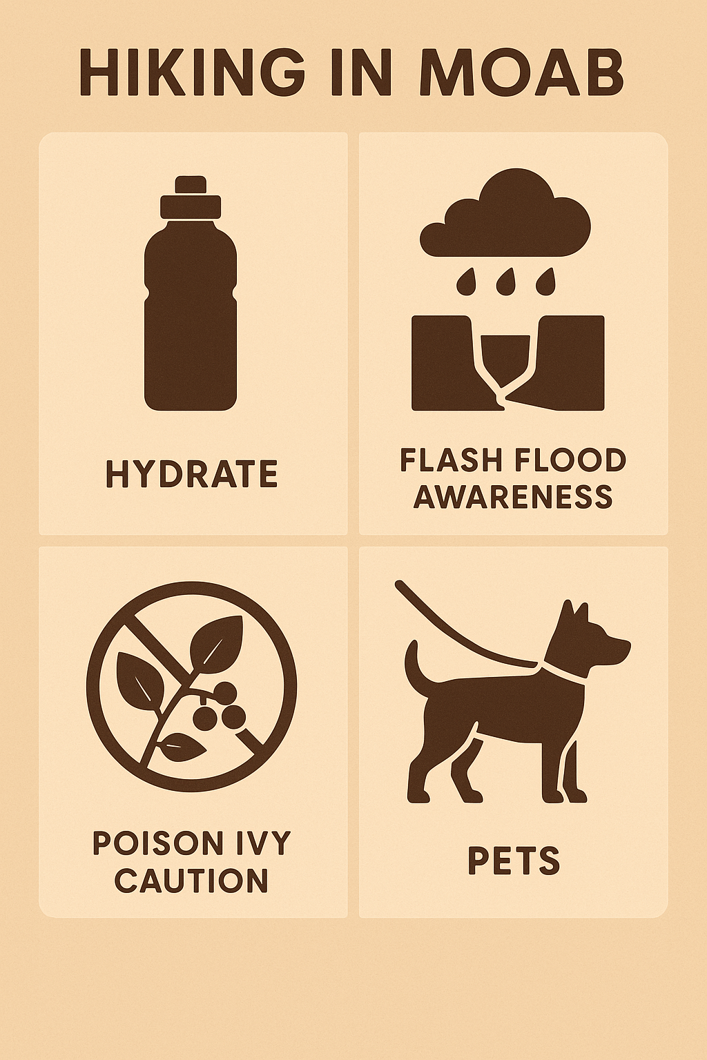 moonflower canyon trail safety infographic Moonflower Canyon safety reminders including water, flash flood awareness, poison ivy caution, petroglyph protection, and limited parking.