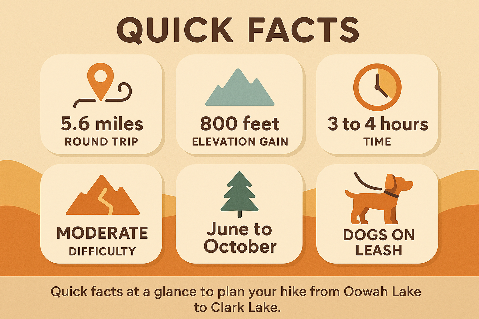 oowah lake to clark lake trail quick facts Quick facts for the Oowah Lake to Clark Lake hike including distance, elevation gain, time, difficulty, season, and dog rules.