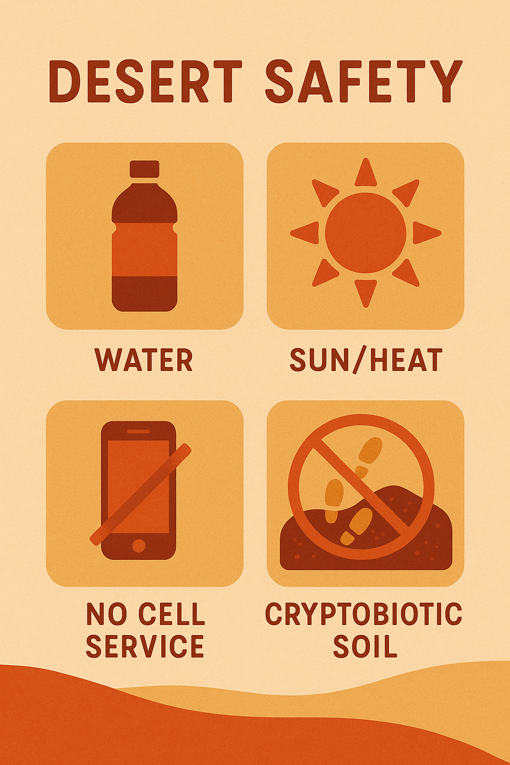 upheaval dome trail safety callout Infographic safety icons showing water, sun, no cell service, and fragile soil protection for hiking Upheaval Dome.