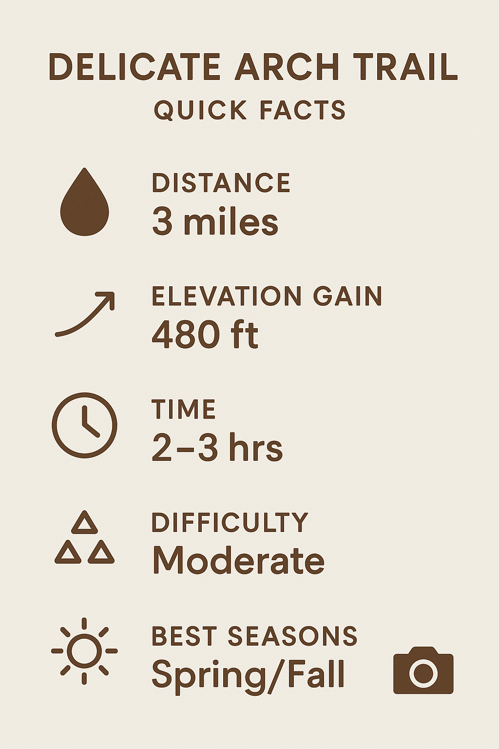 delicate arch trail quick facts need to know Quick facts about Delicate Arch hike including distance, time, elevation gain, and best seasons.
